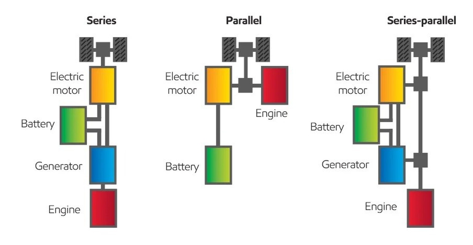 Types de voitures hybrides