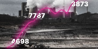 Voici à quel point la consommation de charbon a explosé dans le monde