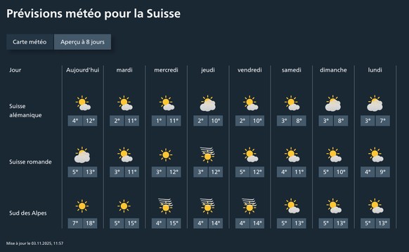 Météo en Suisse cette semaine