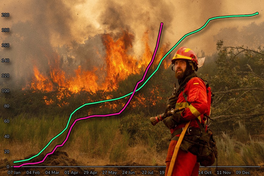 Le nombre d'incendies explose en Europe: voici l'ampleur des dégâts