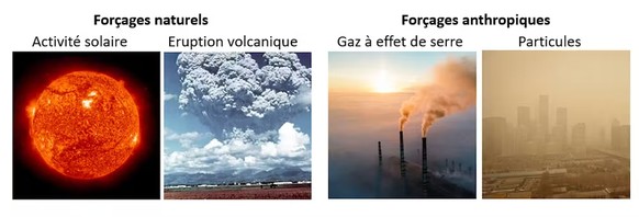Les quatre types de forçages radiatifs dont il faut tenir compte pour expliquer les variations du climat.