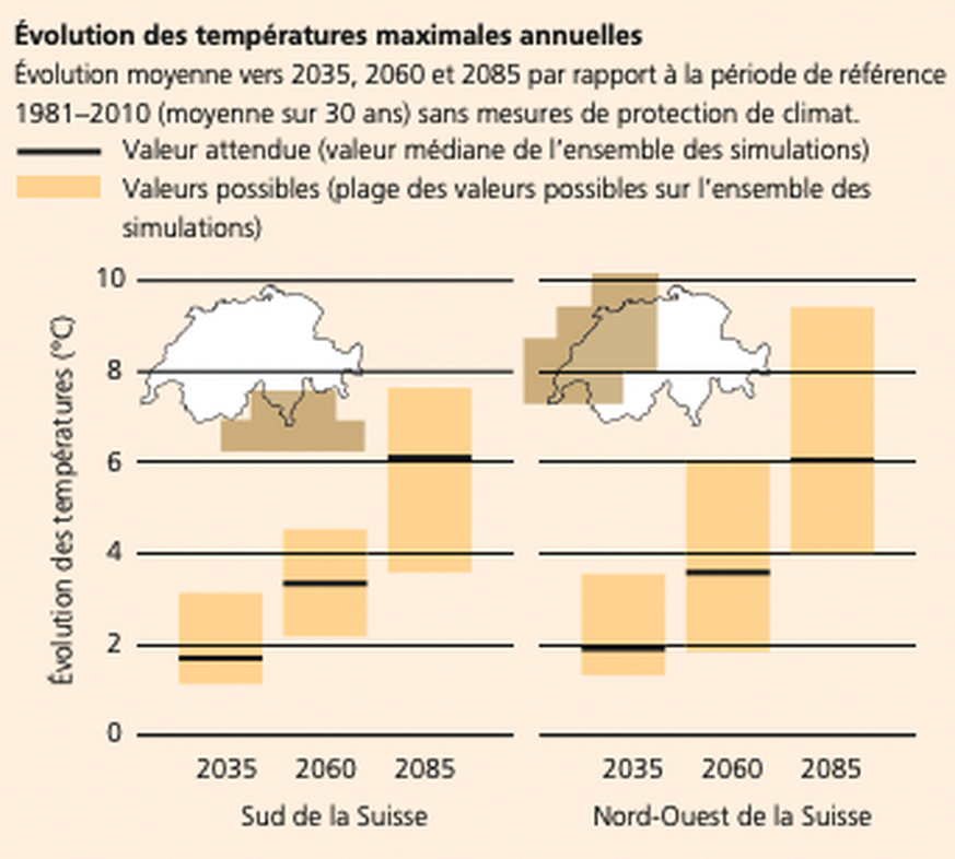 Comment les températures maximales annuelles vont-elles évoluer à l'avenir en Suisse?