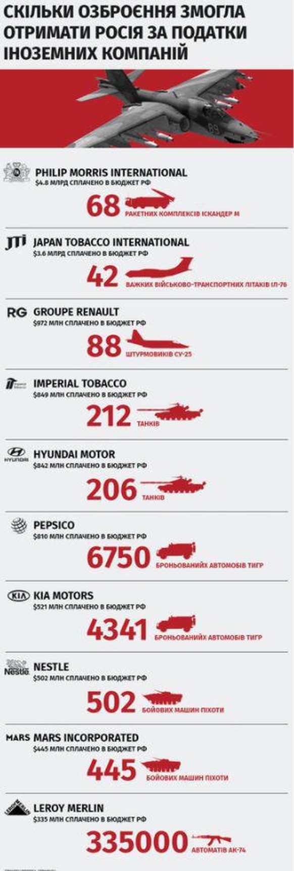 Une illustration graphique de du journal «Epravda»