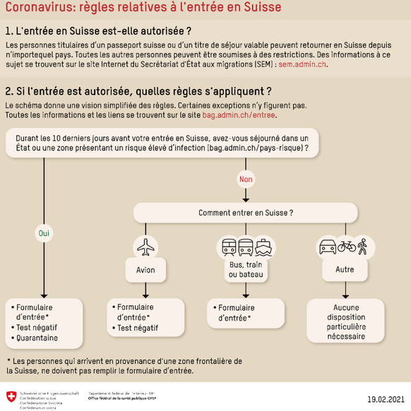 Règles relatives à l&#039;entrée en Suisse lorsqu&#039;on souhaite voyager