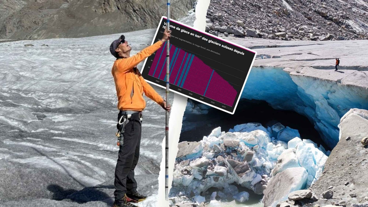 «Les glaciers suisses sont trop grands pour le climat actuel»