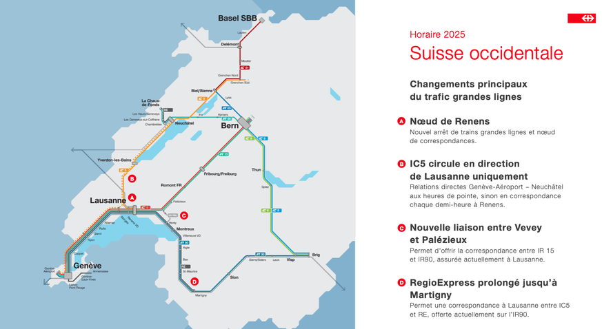 Les changements en un clin d'œil.