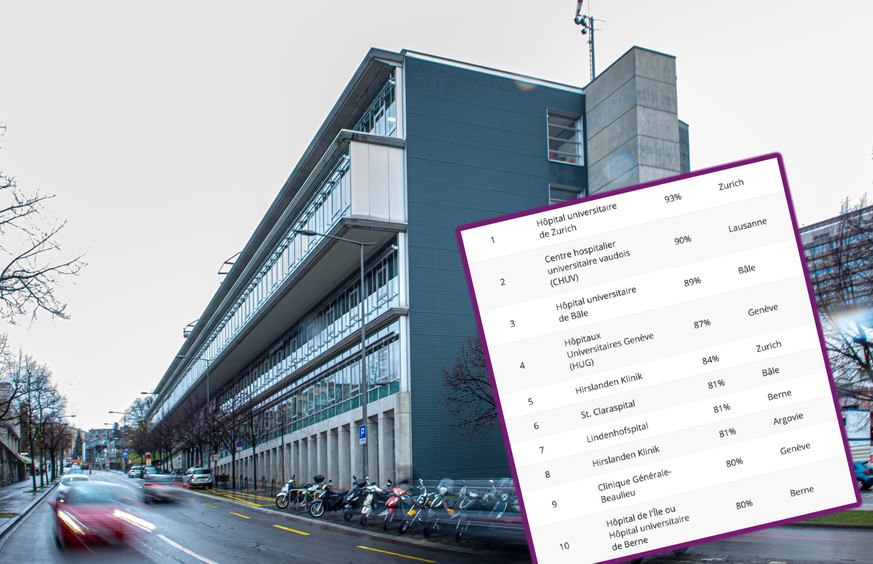 Voici le meilleur hôpital de Suisse romande