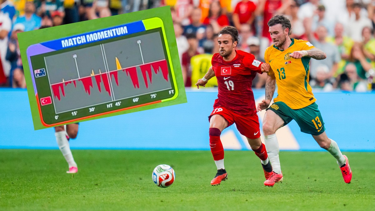 Un graphique déroutant a fait son apparition au Mondial