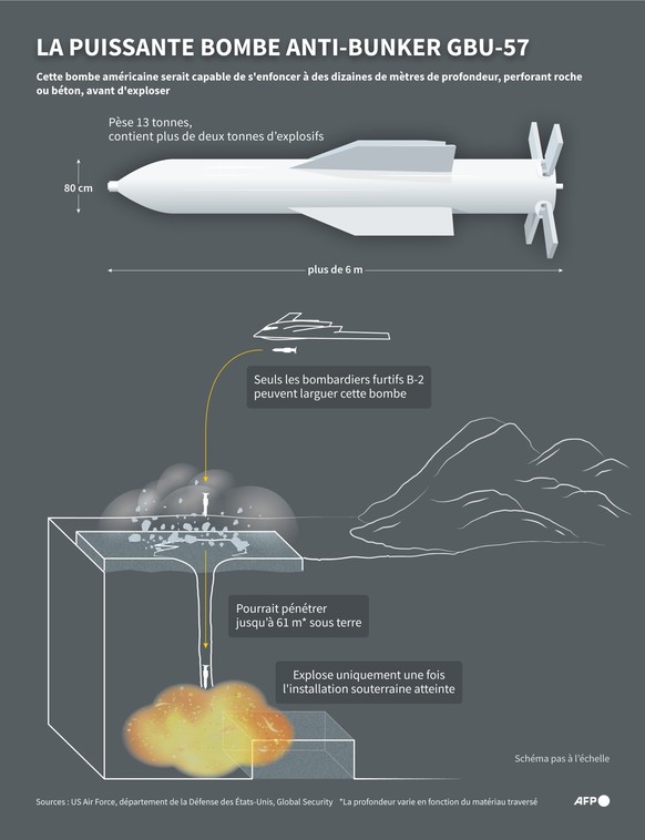Infographie montrant les caract�ristiques de la puissante bombe anti-bunker am�ricaine GBU-57, la seule � m�me de d�truire des installations profond�ment enfouies (Photo by AFP)