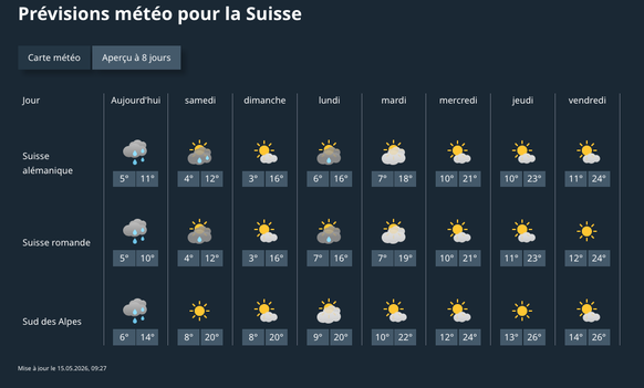 Météo suisse ces prochains jours