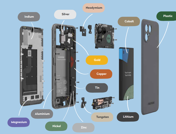 Une représentation simplifiée des matières premières nécessaires au Fairphone 4.