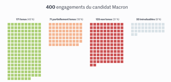 Graphique tiré d'un article du Monde.fr le 12 mars 2022.