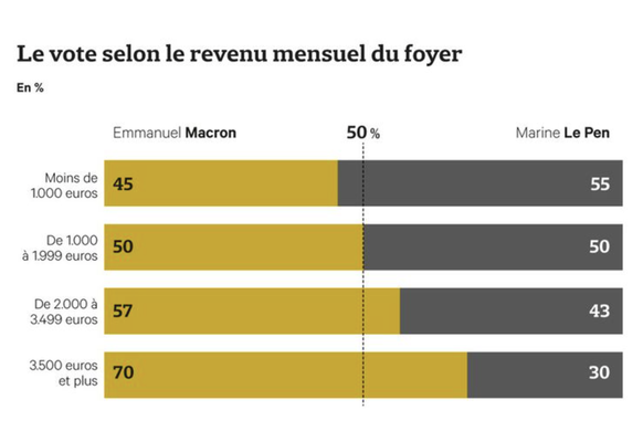 Graphique tiré du média Les Echos.