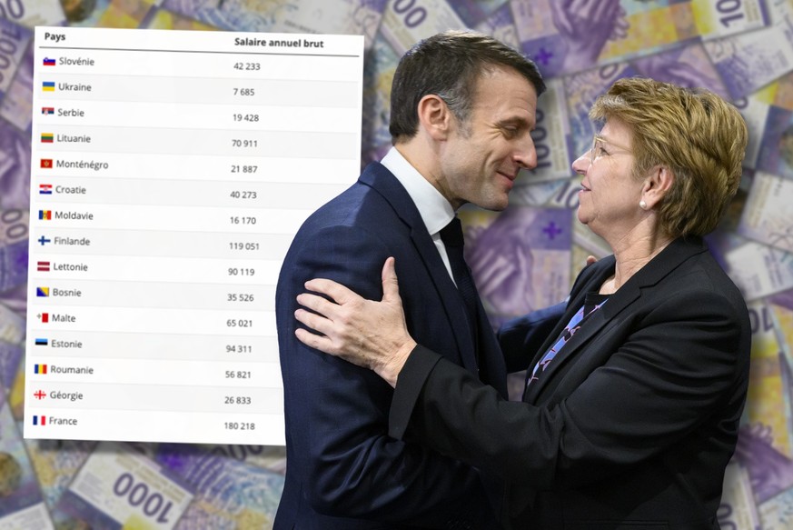 Voici les présidents les mieux payés d'Europe