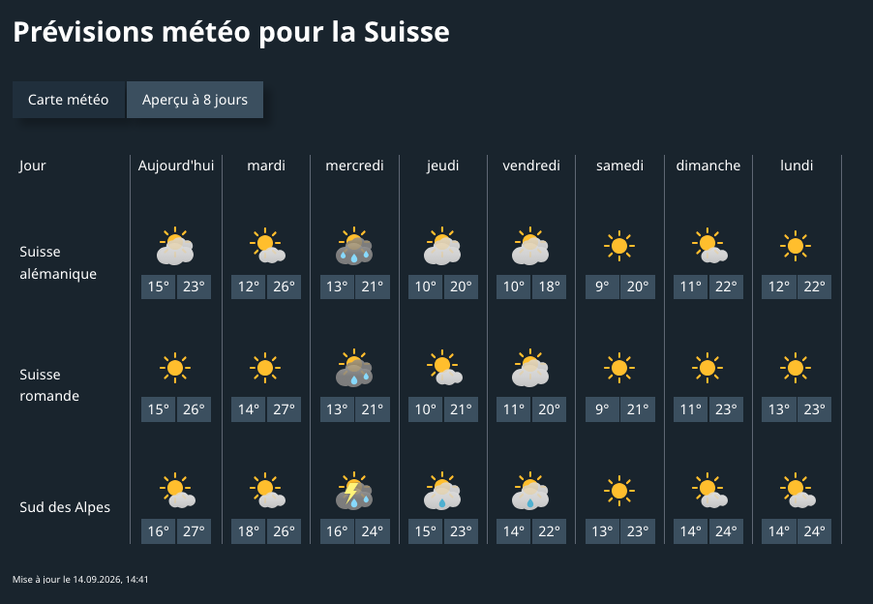 La météo en Suisse romande, selon MétéoSuisse