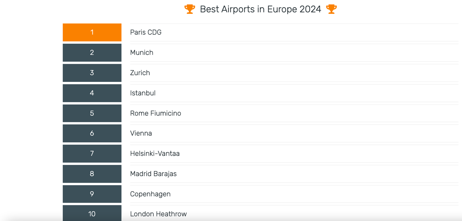 Skytrax, classement européen.