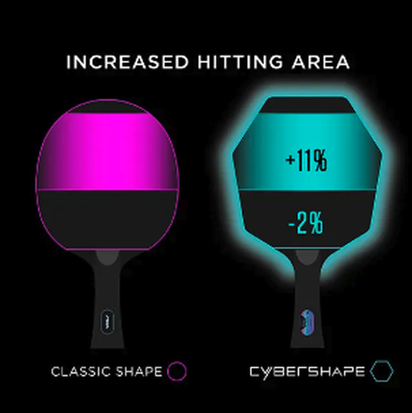 La zone remplie en rose et turquoise: la zone de frappe optimale (plus grande de 11% avec une forme heptagonale).