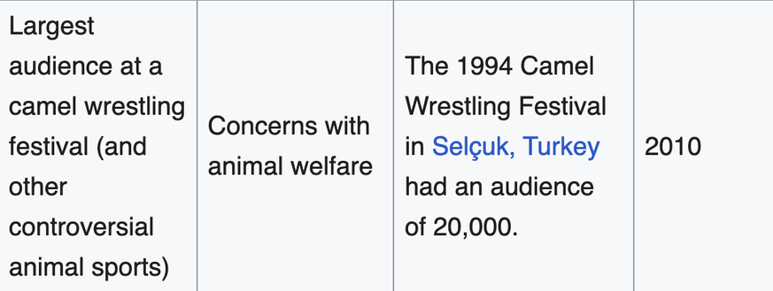 Abgeschaffte Guinness-Weltrekorde. Aus gutem Grund.
https://en.wikipedia.org/wiki/List_of_discontinued_Guinness_World_Records