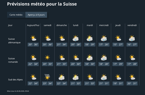 La météo en Suisse romande ces prochains jours