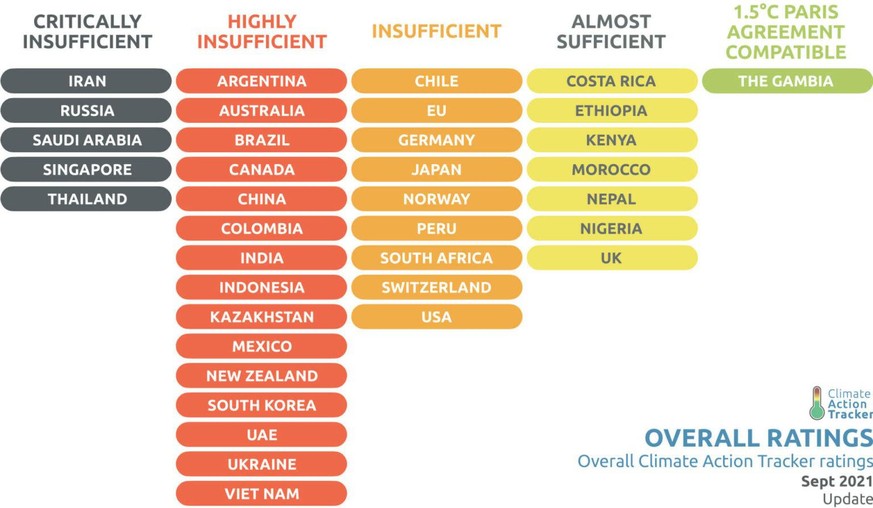 Ce pays est le seul au monde à lutter contre les dégâts climatiques
