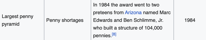 Abgeschaffte Guinness-Weltrekorde. Aus gutem Grund.
https://en.wikipedia.org/wiki/List_of_discontinued_Guinness_World_Records
