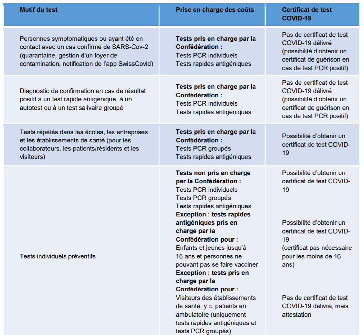 nouveau système de dépistage covid en suisse 25 août nouvelles mesures