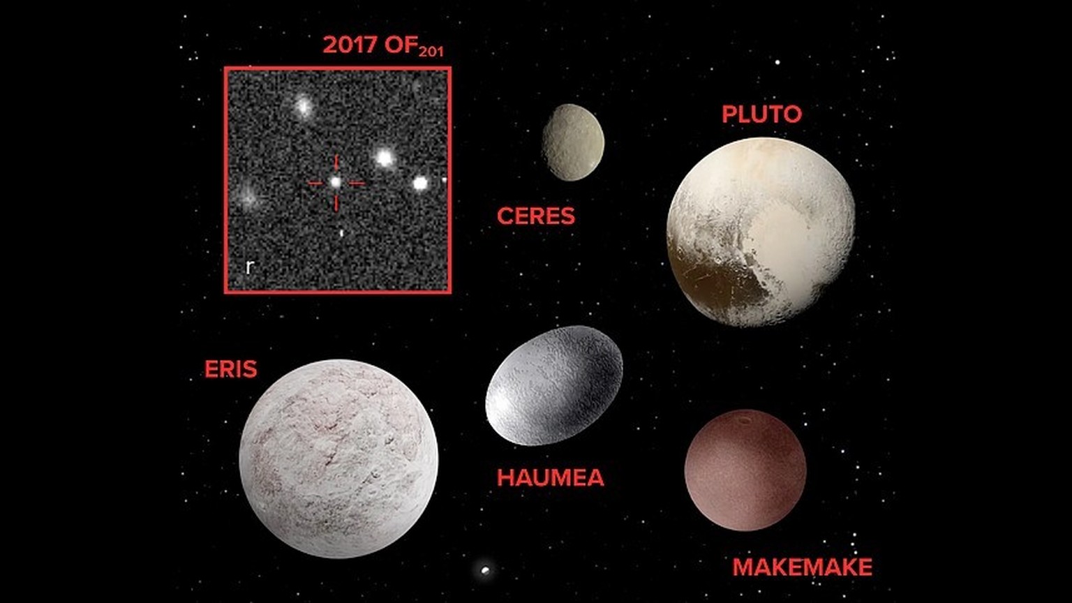 A composite image showing the five dwarf planets recognized by the International Astronomical Union, plus the newly discovered trans-Neptunian object 2017 OF201.