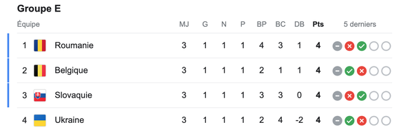 Tout le monde à quatre points. Rarissime.