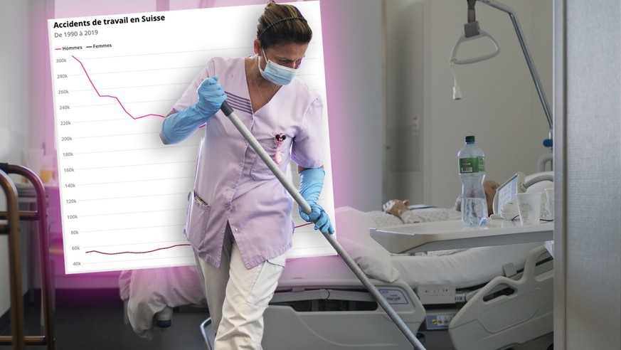 Pourquoi les accidents de travail explosent chez les femmes en Suisse