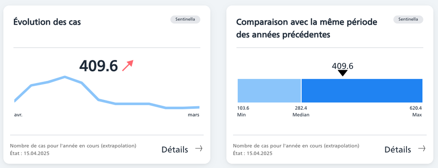 Borréliose (Maladie de Lyme) en Suisse en 2025