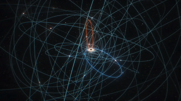 L'image montre toutes les étoiles connues du centre galactique en orbite autour du trou noir massif central Sgr A*. La région centrale est dominée par de jeunes étoiles chaudes (en bleu) et quelq ...