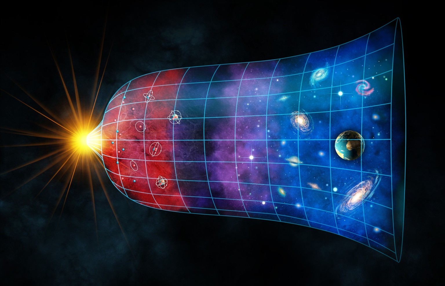 Représentation schématique de l'univers depuis le Big Bang.