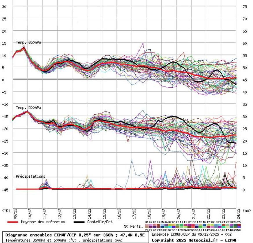 Weisse Weihnachten 2025: So sieht die Wahrscheinlichkeit aktuell aus.