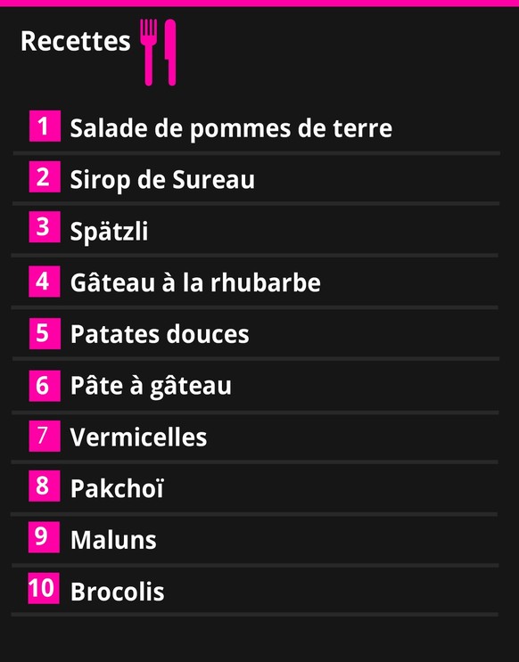 Google Year in Search 2023: recettes de cuisine