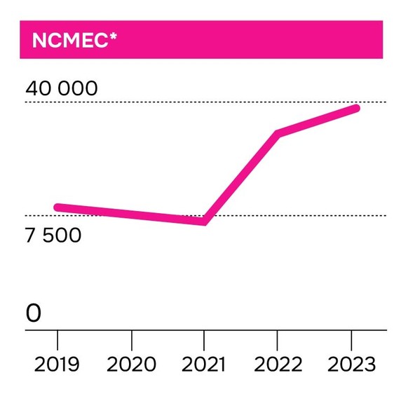 NCMEC