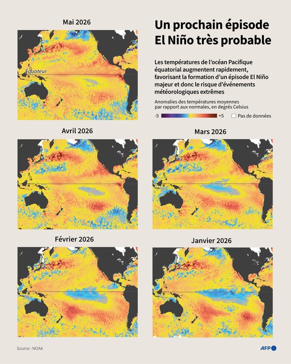 Cartes de l'océan Pacifique équatorial montrant l'augmentation mensuelle des températures à la surface de janvier à mai 2026, indicateur d'un potentiel épisode El Niño majeur qui pourra ...