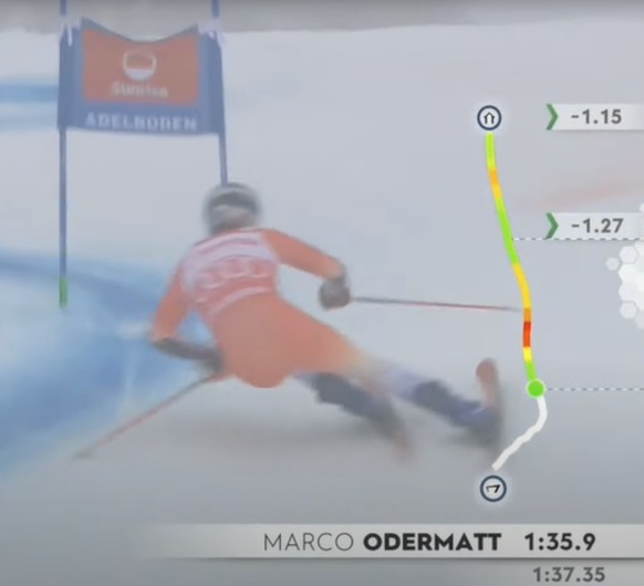 Ski-Weltcup: Die alte Zwischenzeit-Grafik im Riesenslalom von Adelboden 2024.