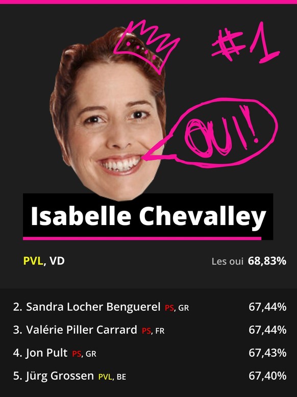 Isabelle Chevalley des Vert&#039;libéraux
