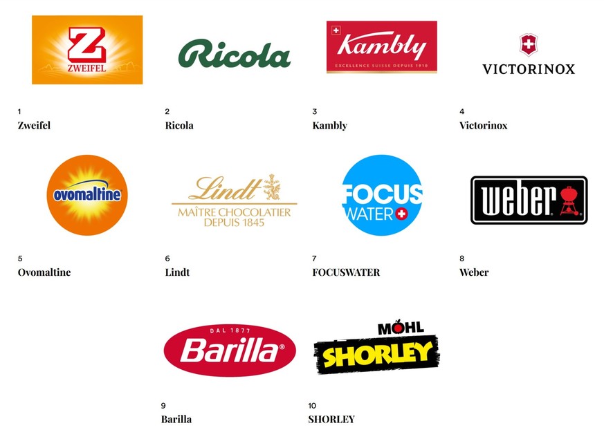 Top 10 des meilleures marques en Suisse.