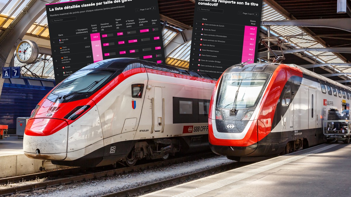 Ce classement fera plaisir aux CFF et détruit le rail allemand