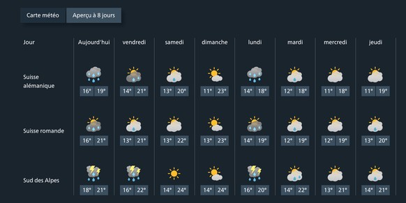 Prévision météo des prochains jours en Suisse.