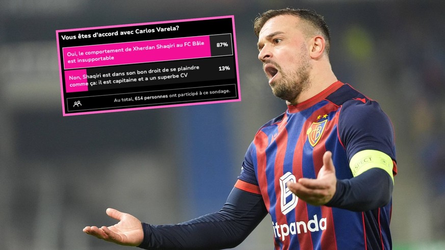 Vous êtes 87 % à être irrités par les fréquentes réclamations de Xherdan Shaqiri sur le terrain.