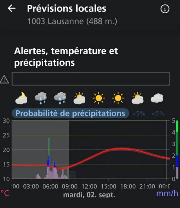Les précipitations ont touché la région lausannoise.