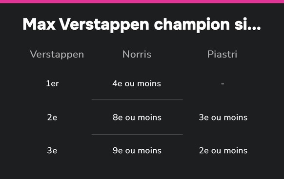 Max Vertappen champion si...