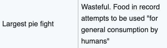 Abgeschaffte Guinness-Weltrekorde. Aus gutem Grund.
https://en.wikipedia.org/wiki/List_of_discontinued_Guinness_World_Records