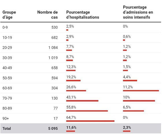 Source: National Notifiable Disease Surveillance System (NNDSS), via Department of Health