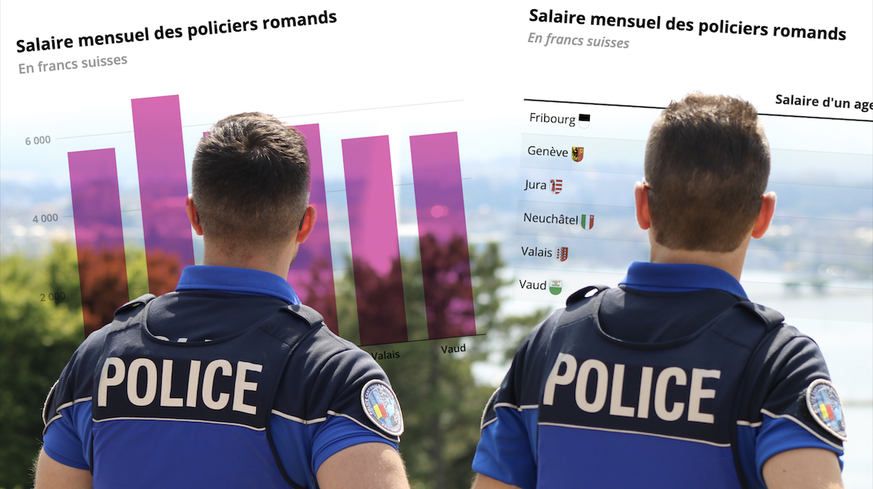 Voici combien gagnent les policiers romands.