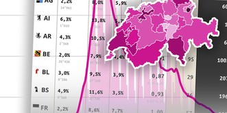 Tous les chiffres du coronavirus en Suisse