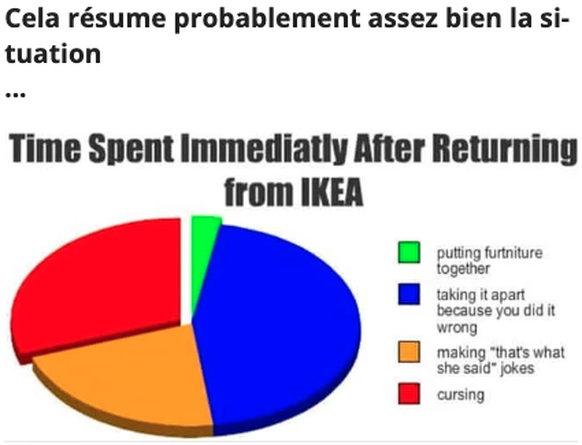 ikea meme