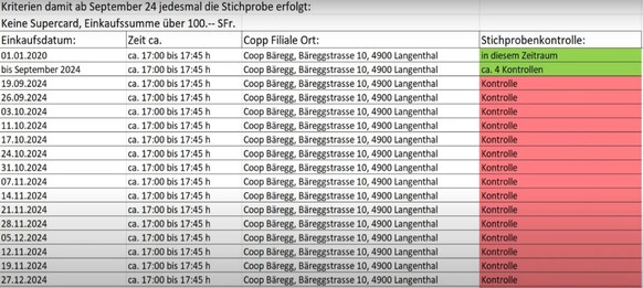 Auszug aus der Self-Checkout Stichprobenliste des Watson-Users Stephan.
